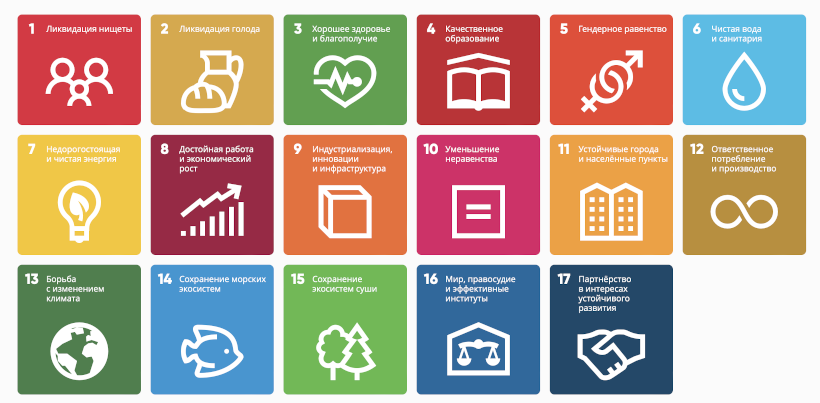 UNESCO-Цели в области устойчивого развития.png